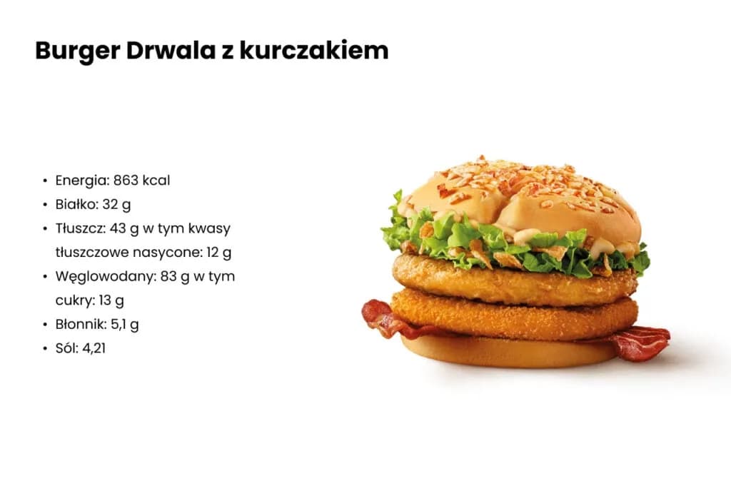 Ile kcal ma drwal z kurczakiem? Zaskakujące wartości odżywcze! Ile kcal ma drwal z kurczakiem? Zaskakujące wartości odżywcze!